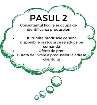 Identificarea produselor și oferta personalizată