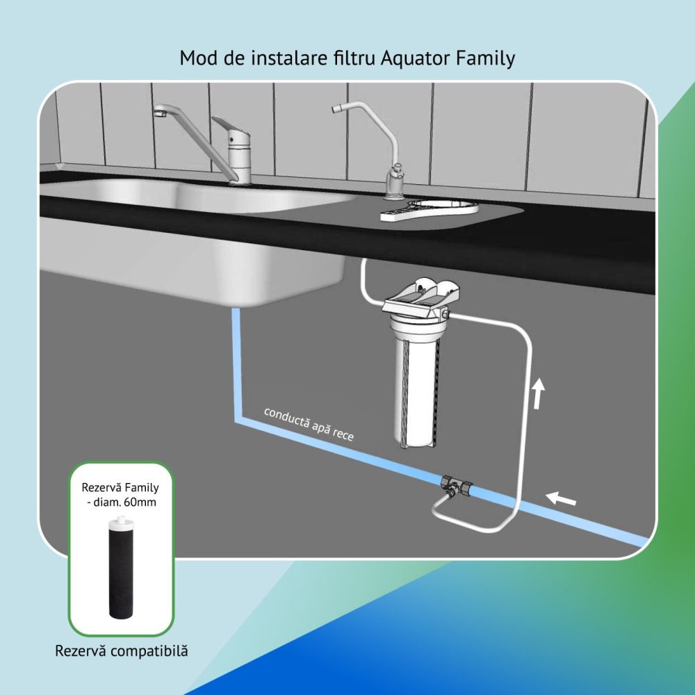 Filtru de apa Aquator Family, 4000-6000 litri, sistem complet cu rezerva inclusa [3]