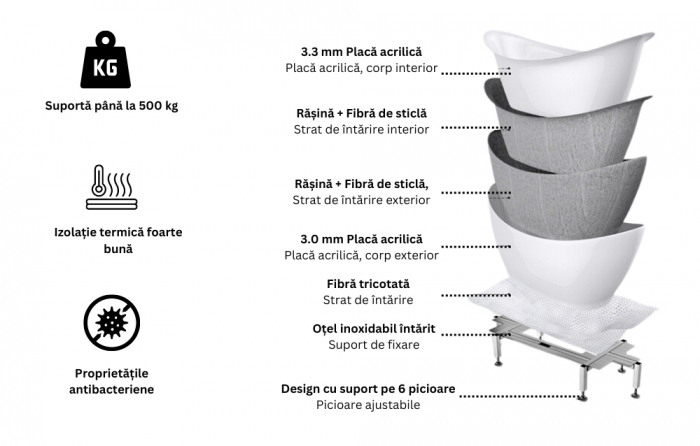 Cada baie freestanding slim 170 x 77 cm, ovala cu preaplin, Bella Foglia [4]