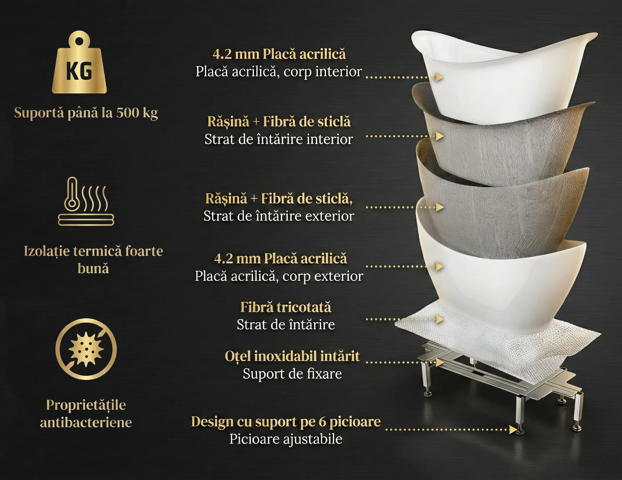 Cada baie freestanding slim 170 x 77 cm, ovala cu preaplin, Bella Foglia [4]