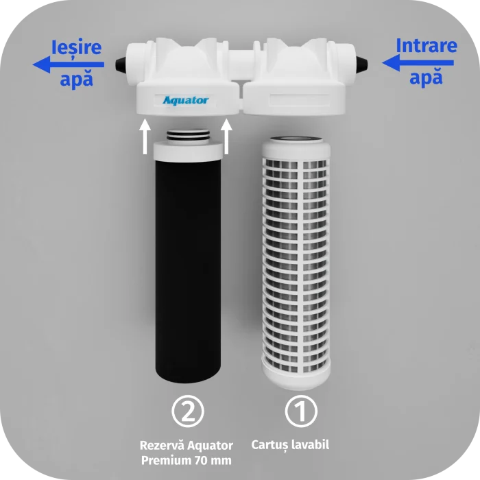 Filtru de apa Aquator Family Duplex Plus, 5000-8000 litri, sistem complet cu rezerva inclusa [4]