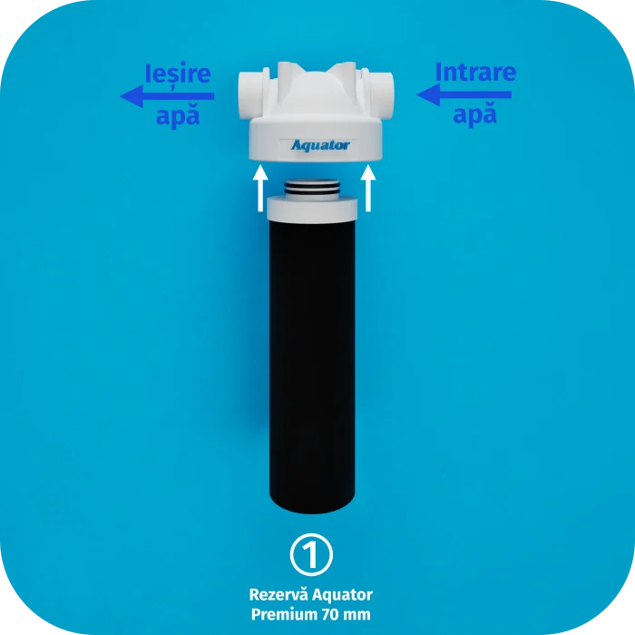 Filtru de apa Aquator Maxi Plus, 4000-6000 litri, sistem complet cu rezerva inclusa [3]