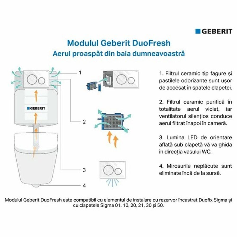 Modul Geberit DuoFresh actionare automata si insertie cartuse odorizante pentru rezervor incastrat Sigma 12 cm, antracit [2]