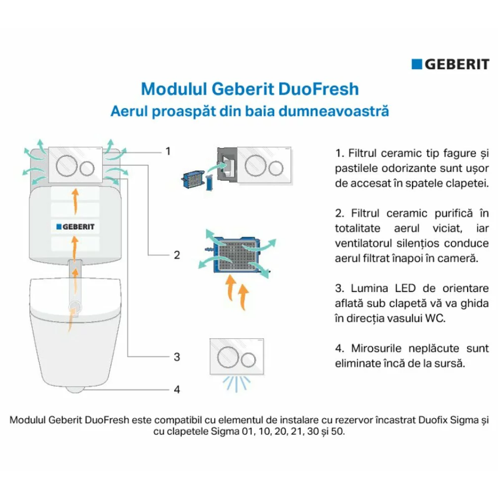 Modul Geberit DuoFresh actionare manuala si insertie cartuse odorizante pentru rezervor incastrat Sigma 8 cm, antracit [5]