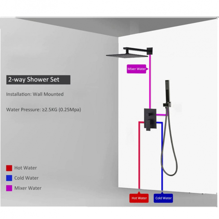 Set de dus negru mat cu para patrata de 40 cm, 2 functii de curgere a apei [7]