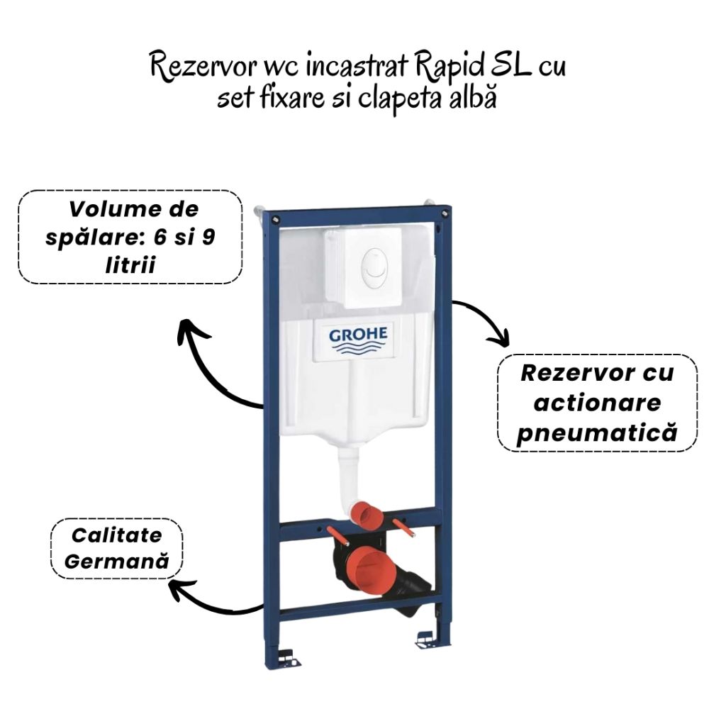 Set vas wc vortex alb cu capac soft close Oslo, rezervor incastrat si clapeta alba Skate Air Grohe [3]