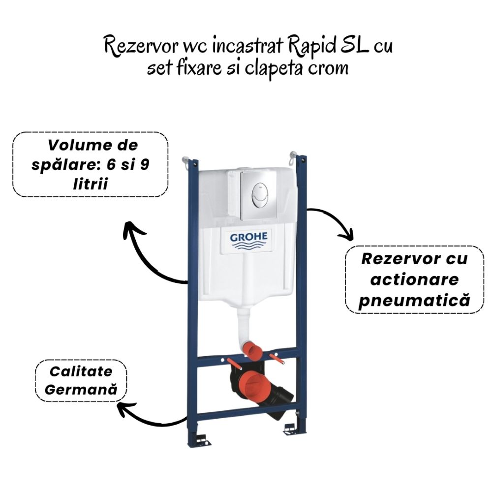 Set vas wc rimless cu capac soft close Fluminia Paris, rezervor incastrat si clapeta crom Skate Air Grohe [3]