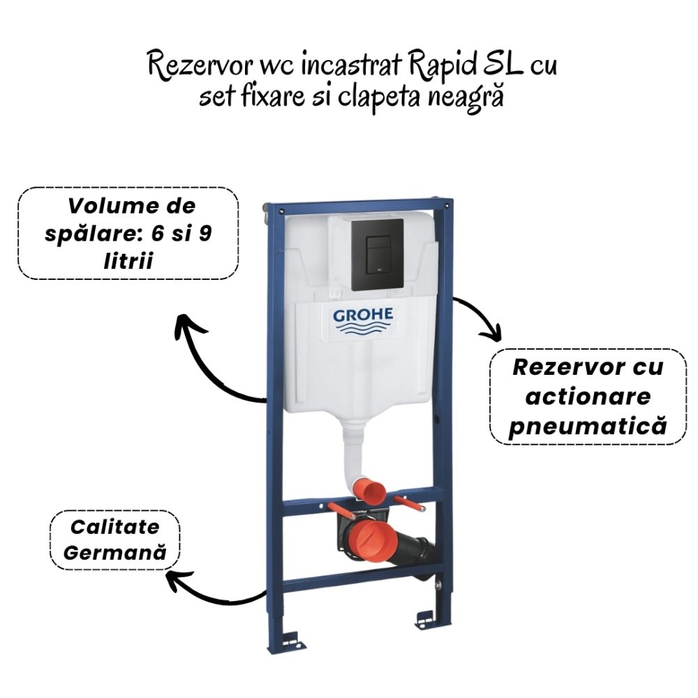 Set vas wc rimless negru cu capac soft close Minerva, rezervor incastrat Grohe Solido 3 in 1 cu clapeta Even [3]