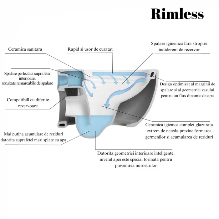 Set vas wc suspendat rimless cu capac soft close Fluminia, Minerva si set rezervor wc incastrat Grohe Rapid SL cu set fixare si clapeta crom Skate Cosmopolitan Grohe [5]
