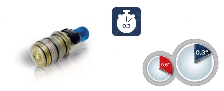 Sistem de dus cu baterie termostatata, palarie de dus 310 mm,  para de dus 110 mm, otel inoxidabil, Grohe Euphoria System [6]