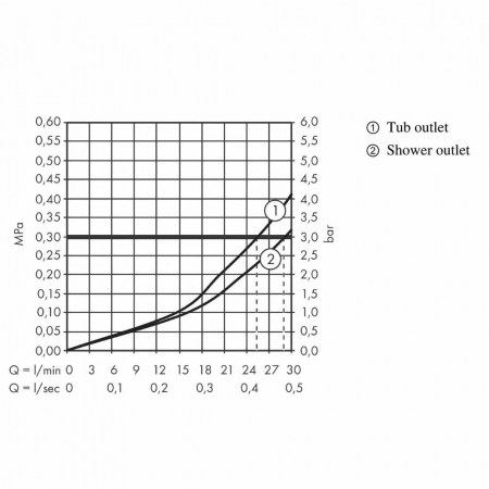 Baterie dus termostatata Grohe Ecostat S incastrata pentru corp ingropat, doua functii, crom [2]