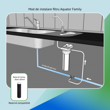 Filtru de apa Aquator Family, 4000-6000 litri, sistem complet cu rezerva inclusa [2]
