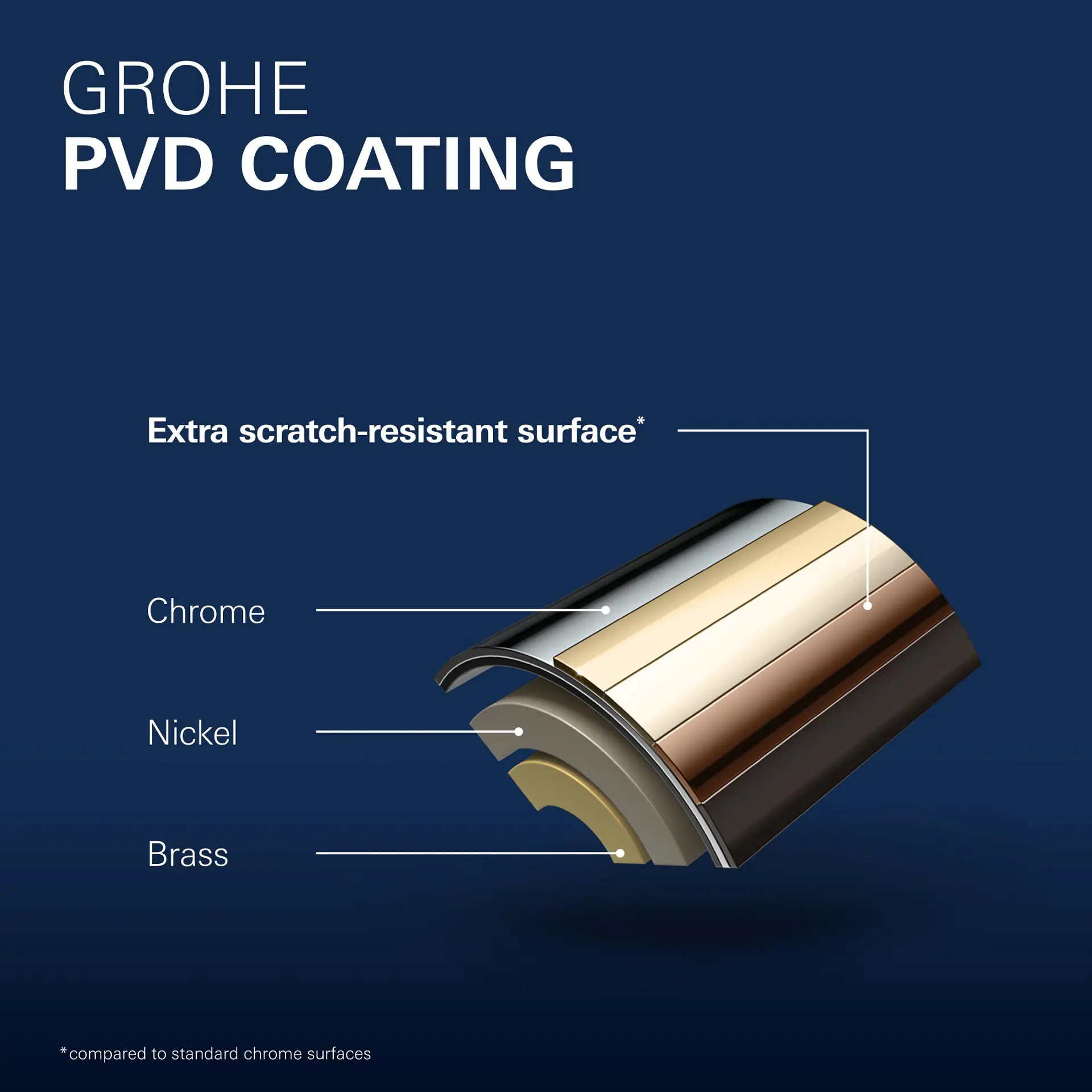 Baterie cada freestanding cu montaj pe pardoseala, culoare supersteel, Grohe Essence [3]