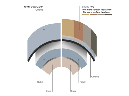 Baterie lavoar monocomanda L, supersteel, Grohe Essence [3]