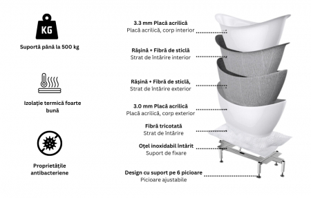 Cada baie freestanding slim 170 x 77 cm, ovala cu preaplin, Bella Foglia [3]