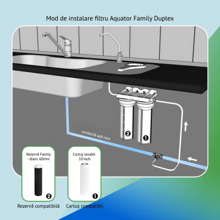 Filtru de apa Aquator Family Duplex, 5000-8000 litri, sistem complet cu rezerva inclusa [3]