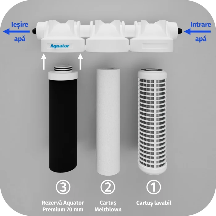 Filtru de apa Aquator Family Triplex Plus, 8000-10000 litri, sistem complet [3]