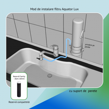 Filtru de apa Aquator Lux, 4000-6000 litri, sistem complet cu rezerva inclusa [2]