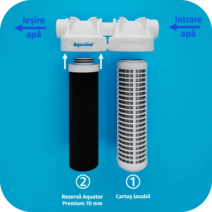 Filtru de apa Aquator Maxi Duplex Plus, 5000-8000 litri, sistem complet cu rezerva inclusa [2]
