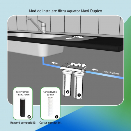 Filtru de apa Aquator Maxi Duplex, 5000-8000 litri, sistem complet cu rezerva inclusa [3]