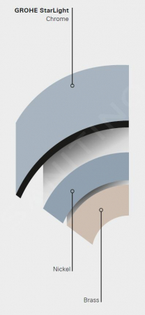 Furtun de dus crom 150 cm, Grohe Relexaflex [1]