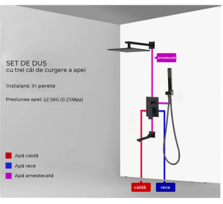 Set dus negru mat cu para patrata 25 cm, 3 functii de curgere a apei [4]