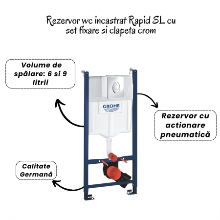 Set vas wc vortex cu capac soft close Oslo, rezervor incastrat si clapeta crom Skate Air Grohe [2]